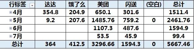 兼职送外卖每天4小时能赚多少钱,下班兼职送外卖一周能赚多少钱