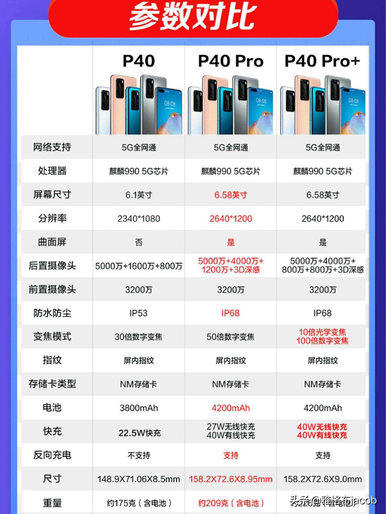 2021年vivo最值得买的5g手机,2021年5g手机销量排行榜