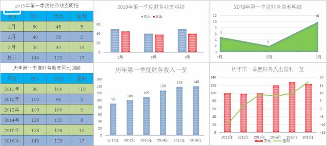 excel自动生成多个报表,如何在excel中自动生成报表