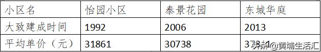 黄埔区怡园小学对应小区,广州黄埔怡园小学有什么楼盘