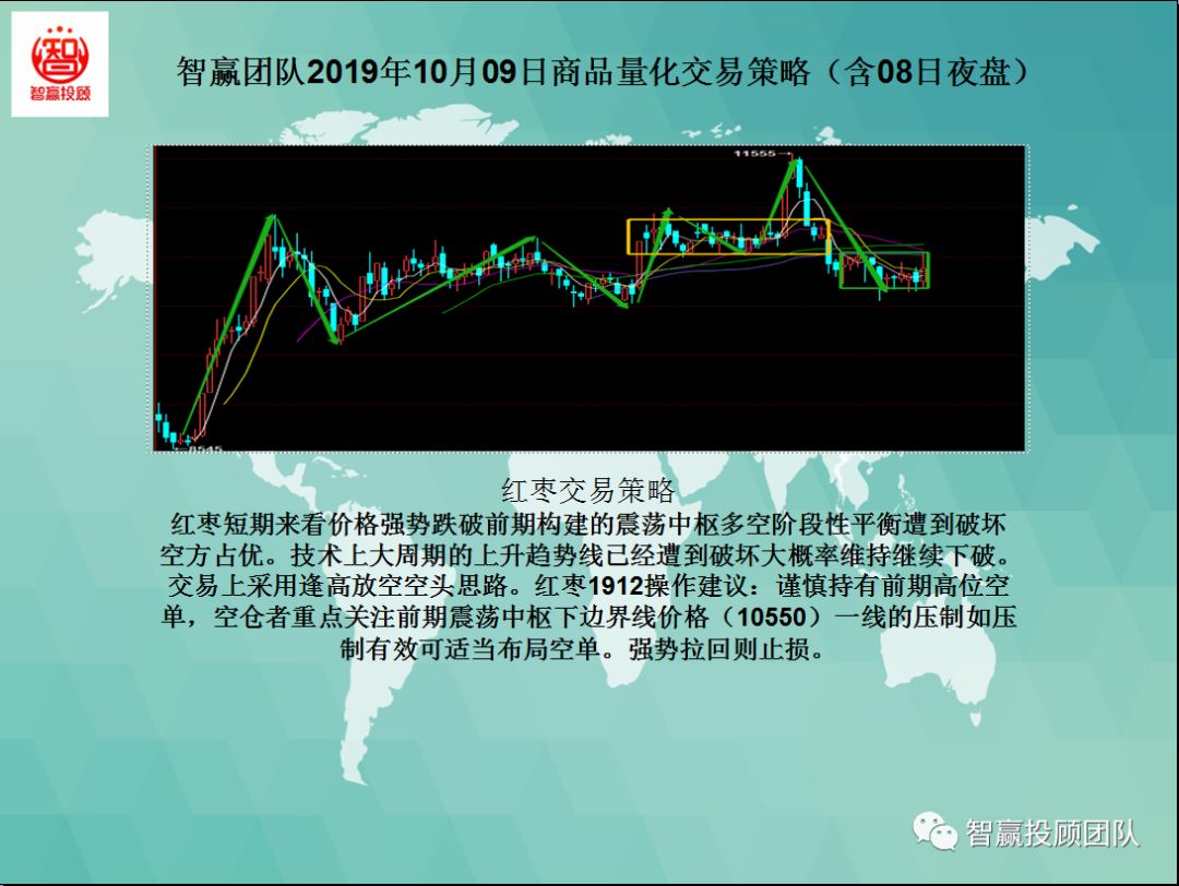 智赢量化交易怎么下单,智赢团队最新分析