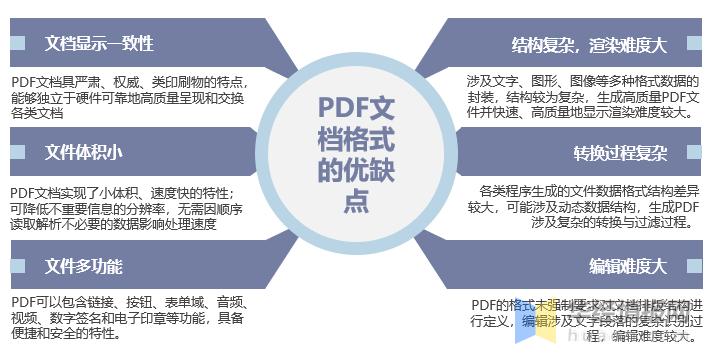 版式软件国产化,2020年版式设计的发展趋势