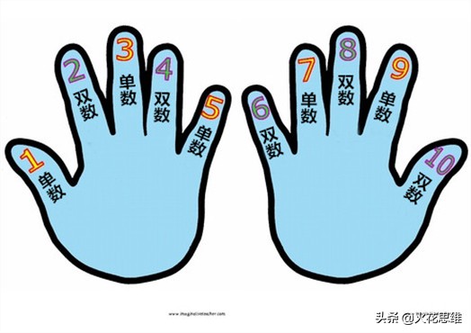 孩子区分不了二声和四声怎么办,孩子分不清一声和二声该怎么办
