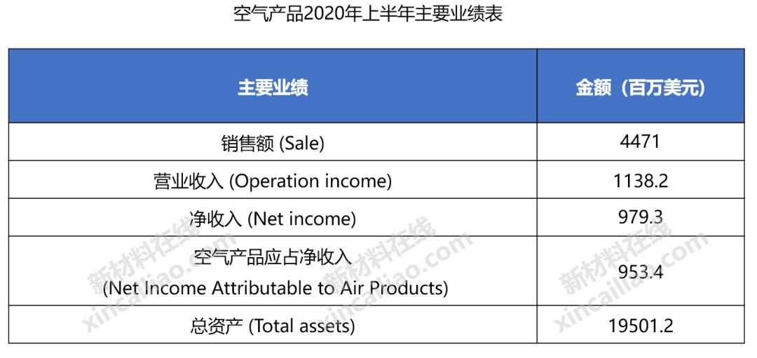 巴斯夫化工全球排名,巴斯夫世界第一化学巨头