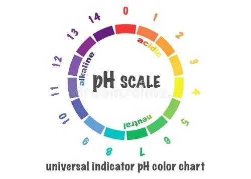 水产ph值检测笔哪款好,水产ph值颜色对照表