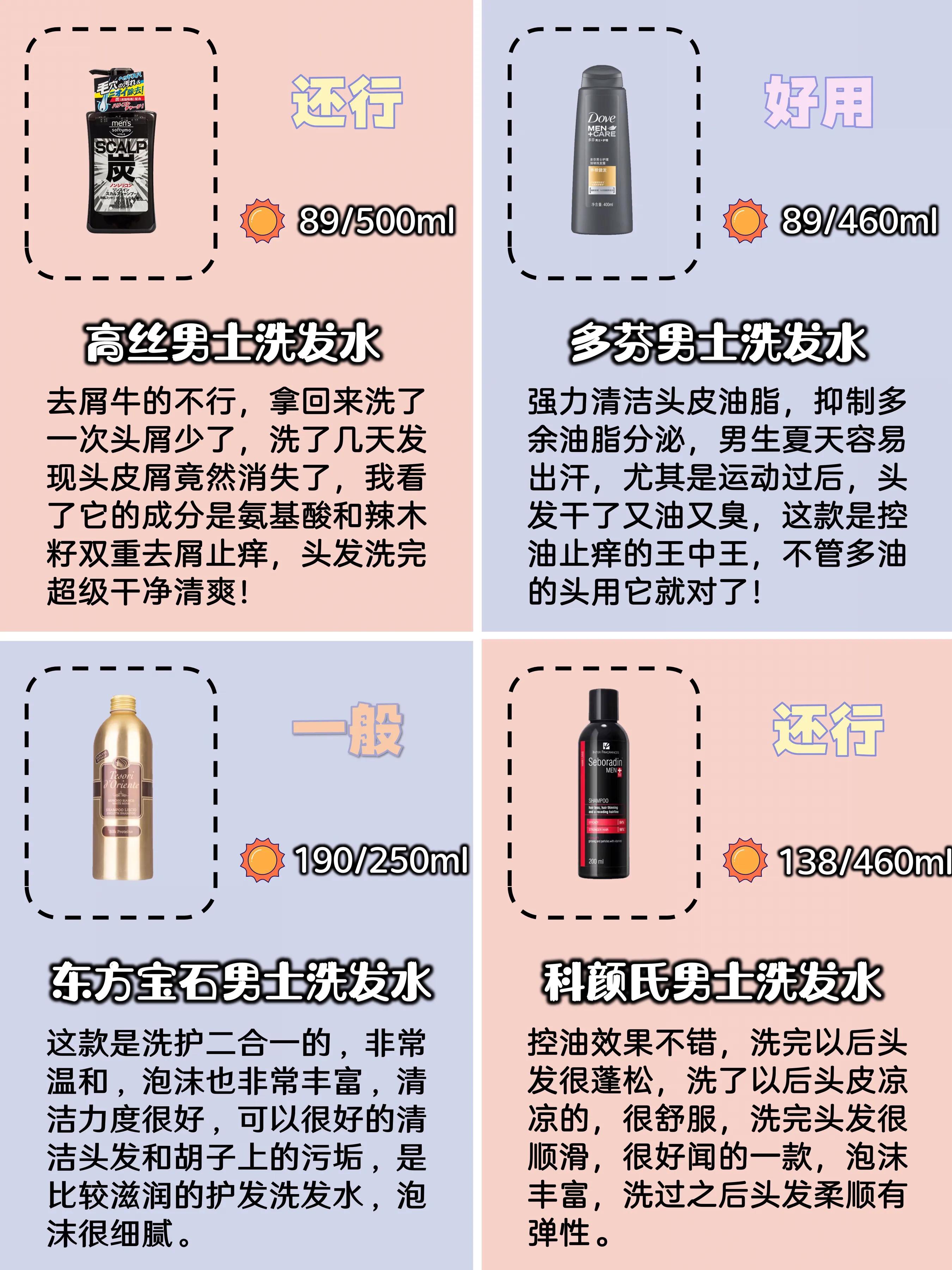 平价洗发水男士,洗发推荐男士蓬松控油