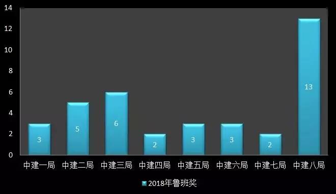 中交建2019年业绩,中建中铁中交建排名