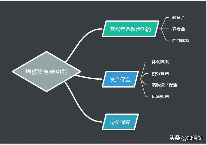 增额终身寿险5月最新榜单10大爆款,2021年6月增额终身寿险哪款最好
