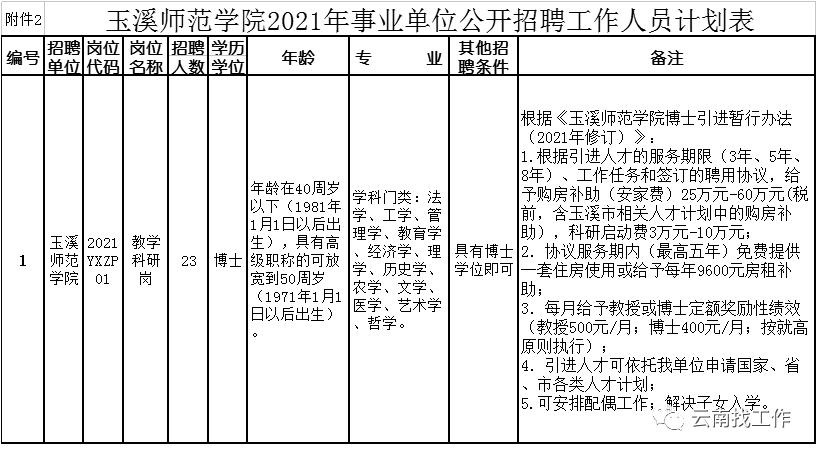云南红河事业单位招聘,红河急需招人