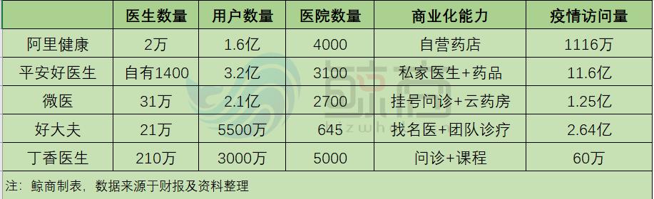 好医生市值,好医生药业2022营收