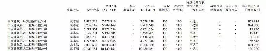 中交建2019年业绩,中建中铁中交建排名