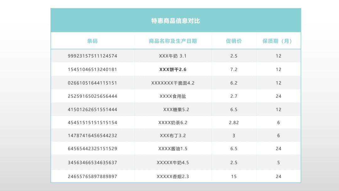 在ppt做表格和走势图,在ppt里用表格数据做图