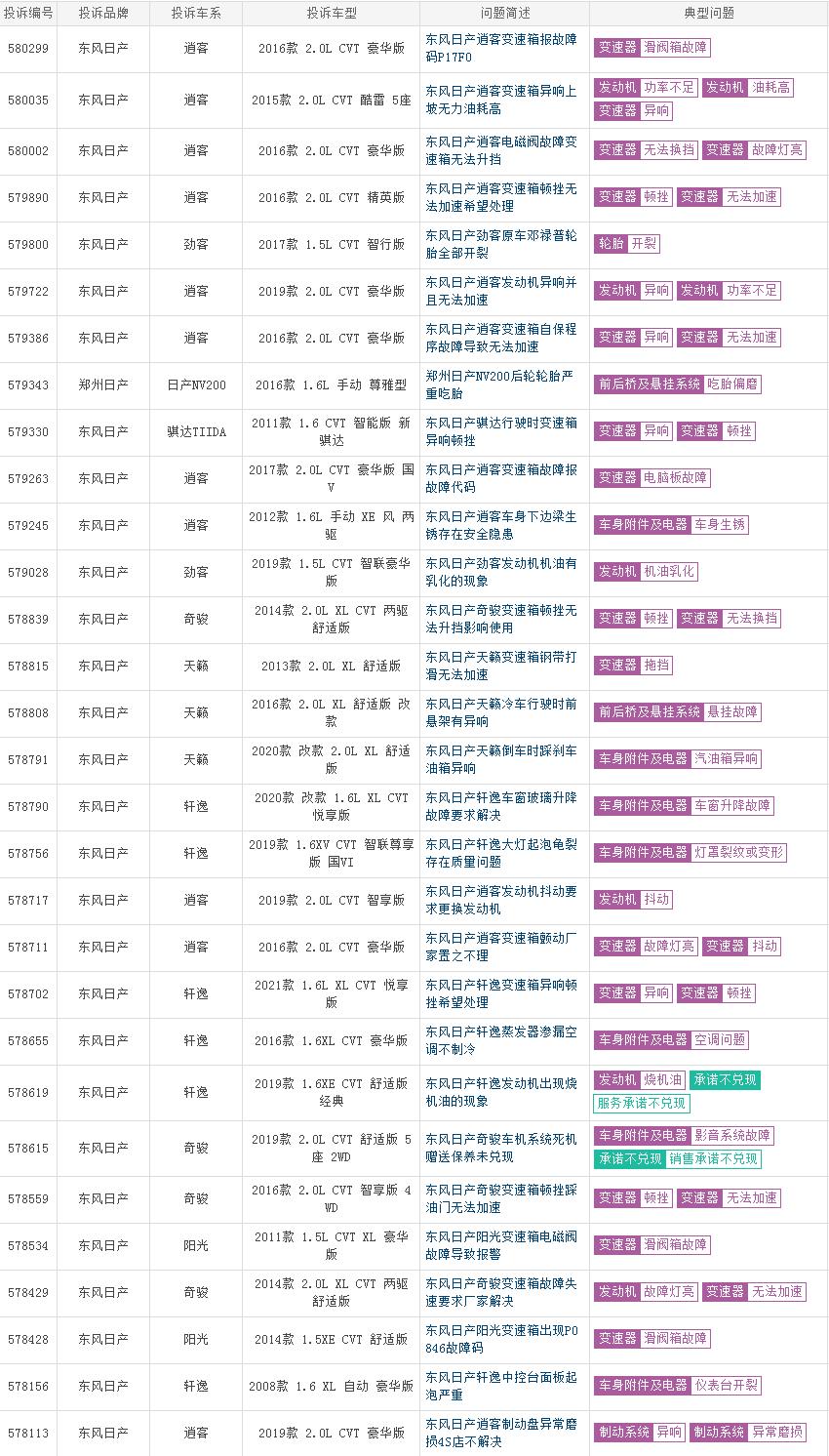 日产奇骏的cvt品质真如网上所说吗,2022款全新日产奇骏选哪一款
