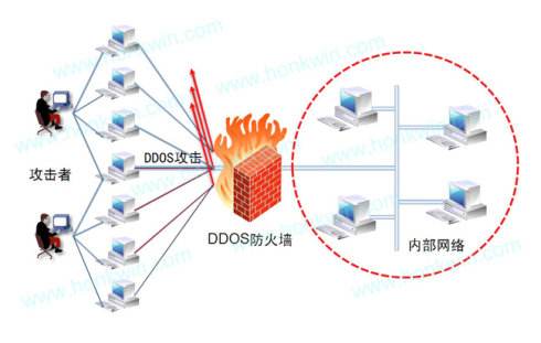 ddos安全防护方案,ddos网络安全厂商