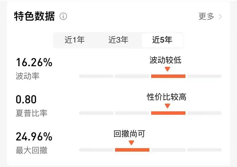 基金亏了补仓后盈利后卖出技巧,基金亏了30%是补仓还是赎回