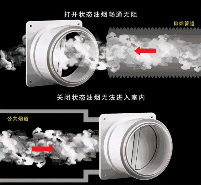 厨房装防烟宝有必要吗,厨房防烟宝怎么装
