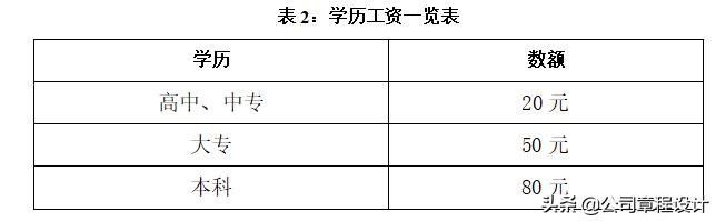 员工薪酬计算公式大全,公司薪酬管理方案岗位系数