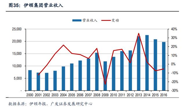 世界三大液压巨头林德,世界三大机械巨头是谁