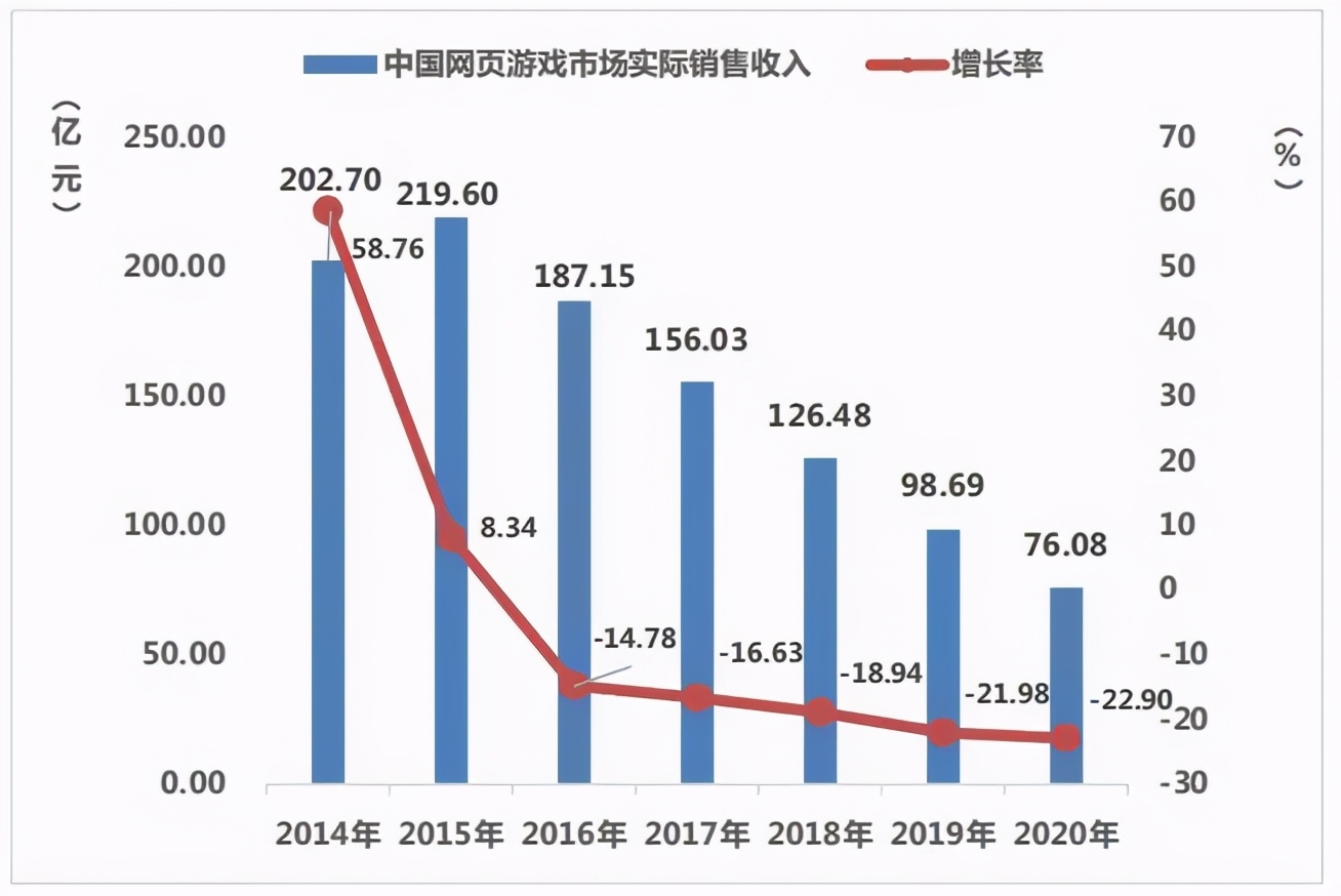 flash结束运行,flash寿终正寝
