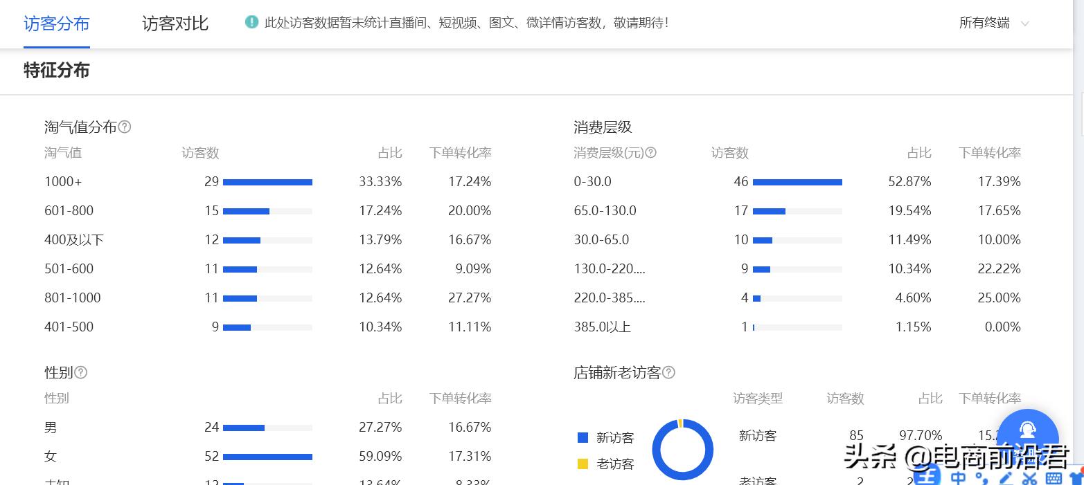 淘宝直通车如何出价有何技巧,淘宝直通车出价技巧和方法是什么