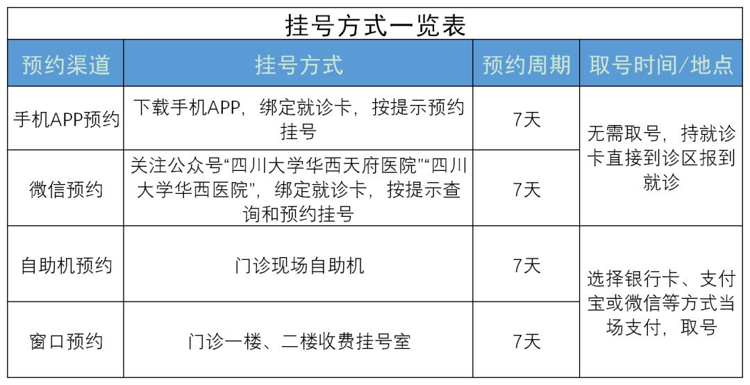 华西天府医院挂号全攻略,华西天府医院体检怎么预约