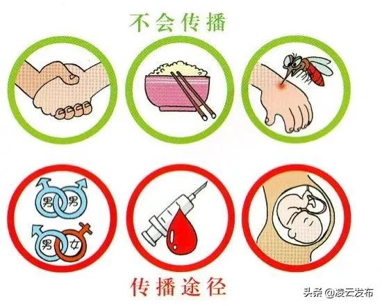 艾滋病到底是否容易传染,艾滋病到底是怎么形成的