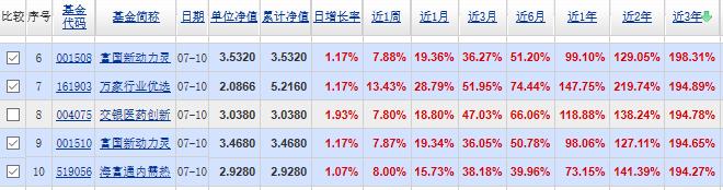 混合基金第一名,混合基金前十名近三月回报排名
