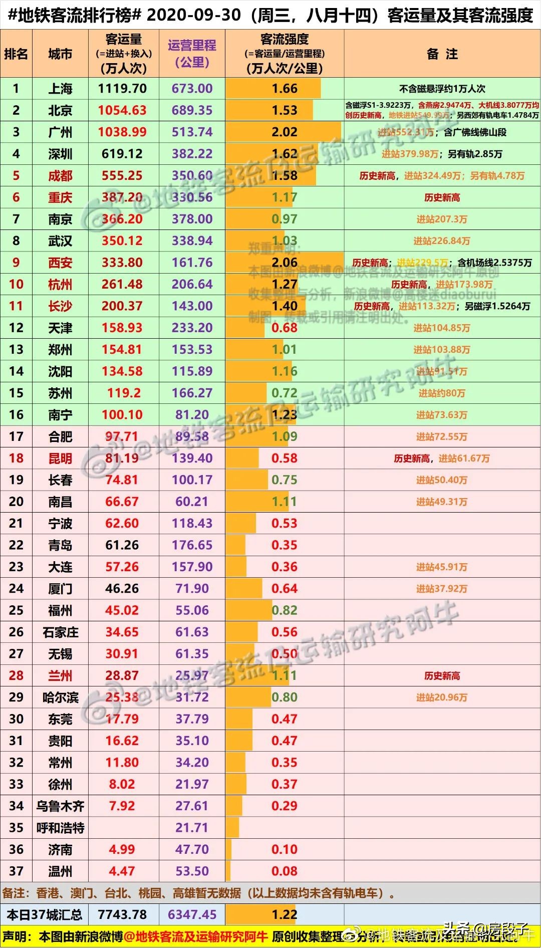 成都房段子,成都房价疯涨的背后