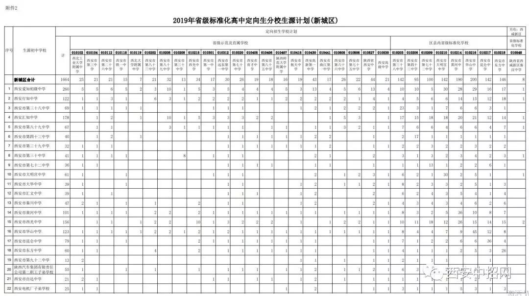 定向生标准是什么,定向生中考录取规则