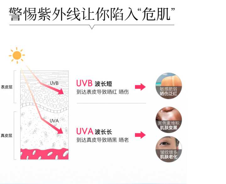 娜扎同款玛瑙防晒霜好用吗,古力娜扎同款防晒霜效果好