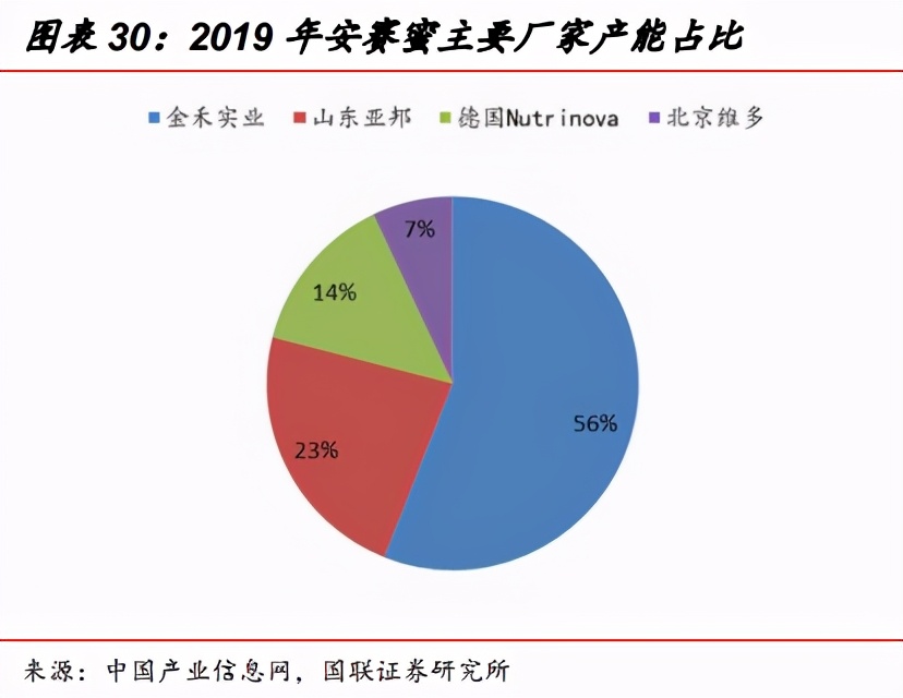 韭菜生长速度实验,金禾实业1月6日走势分析