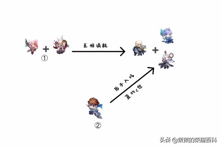 王者荣耀国服第一赵云铭文出装,王者荣耀赵云国服实战打法