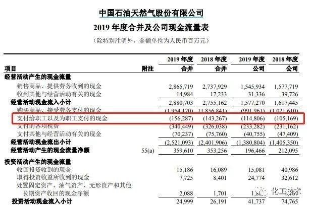 三桶油平均薪酬,三桶油2020薪酬