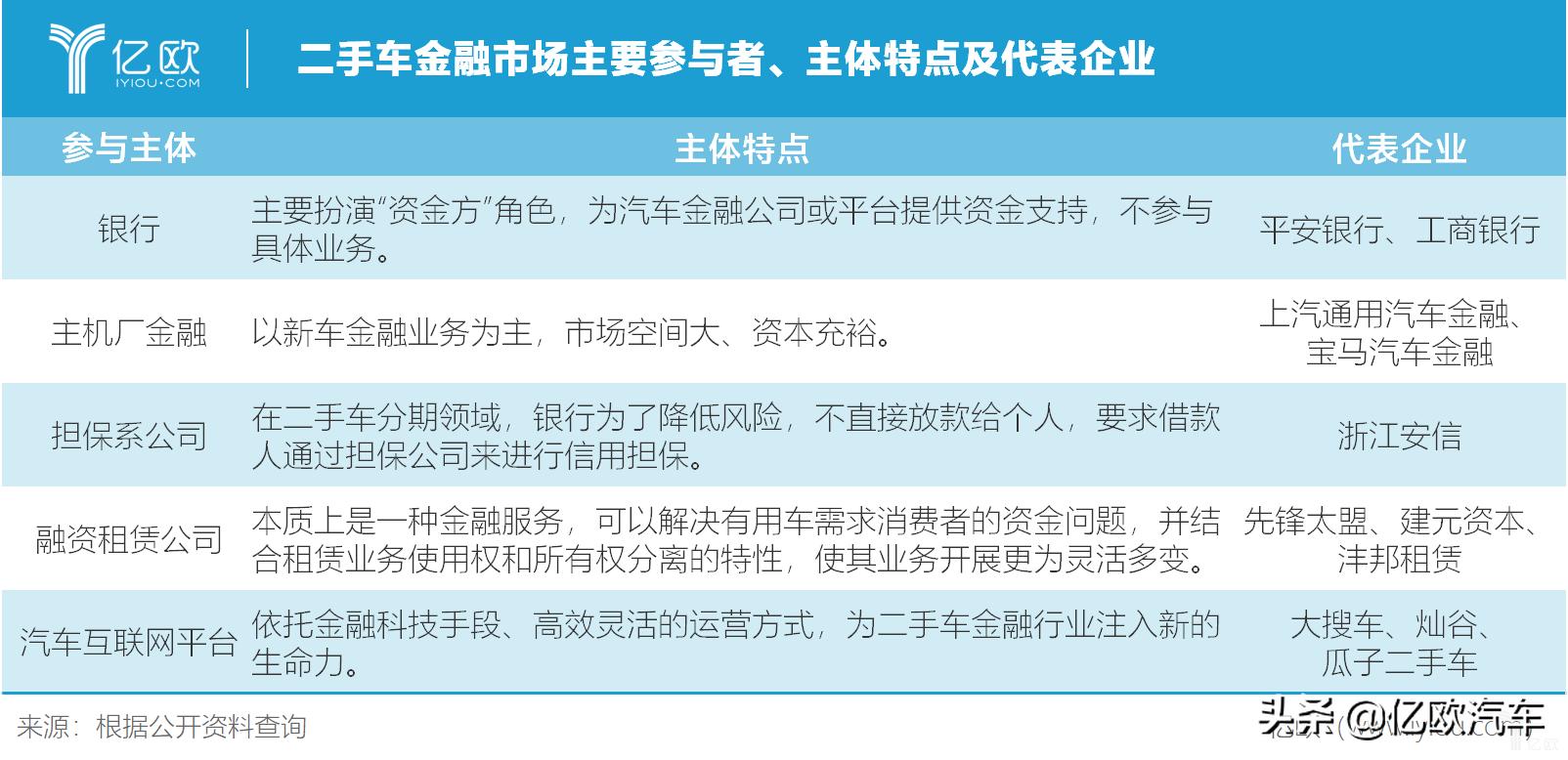 二手车市场危机,二手车汽车金融竞争格局