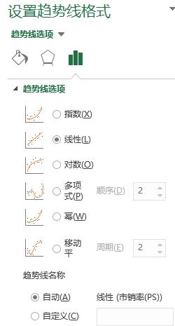 excel绘制销量与利润相关的图表,excel做出售额和毛利的柱状图