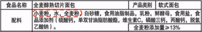 面包店的面包好还是包装面包好,面包的八大陷阱
