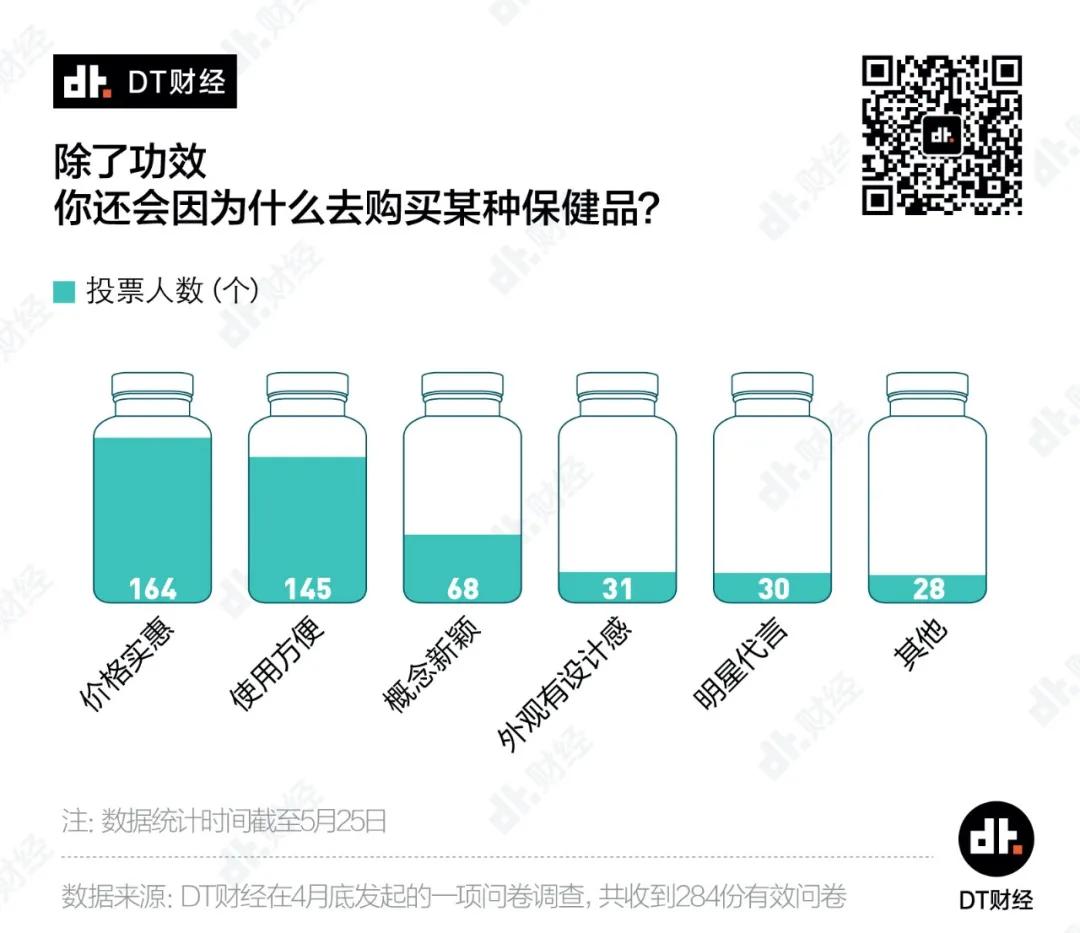 什么保健品可以缓解焦虑,什么保健品缓解焦虑