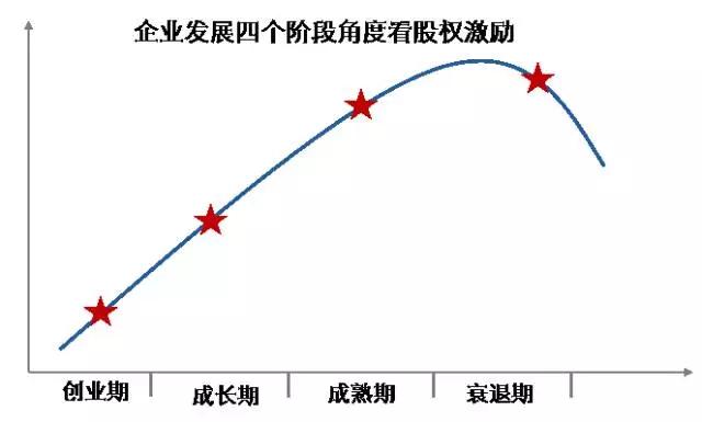 股权激励方案全套文件,非上市公司股权激励方案
