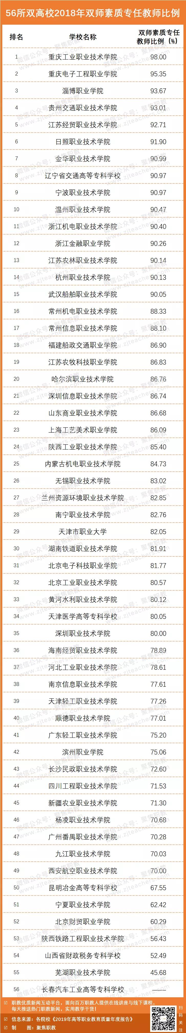 鍏ㄥ浗楂樻牎鏁欏笀缂栧埗宸ヨ祫鎺掑悕,楂樻牎鏁欏笀鏈潵鐨勫緟閬囦笌缂栧埗
