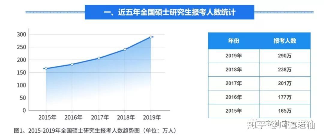 公务员考试一次上岸概率是多少,公务员和选调生哪个上岸更容易