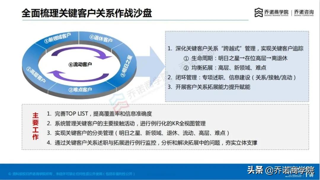 当出售快扛不住了,当出售没有前途