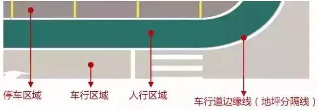 真正的豪宅车库，这样考虑