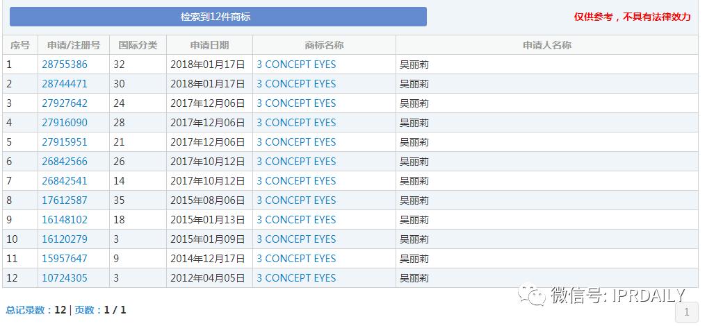 三熹玉四色眼影哪个好,3ce三熹玉经典