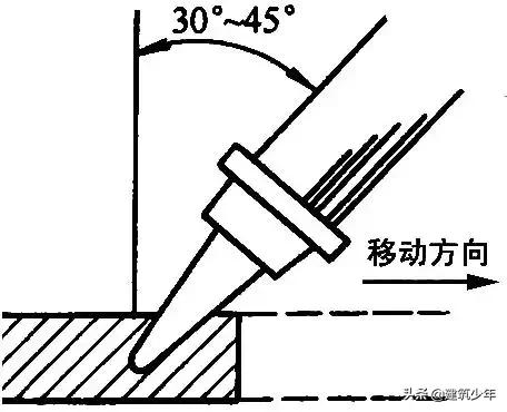 坡屋面防水卷材正确施工方法,旧屋面防水翻新施工方案范本