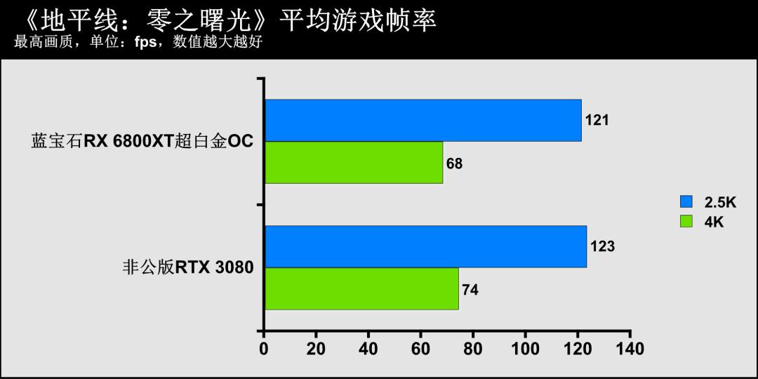 蓝宝石amdradeonrx7700xt怎么样,蓝宝石radeonrx6800