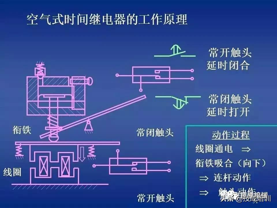 时控开关热继电器接接触器图解,电路图中接触器和继电器的讲解
