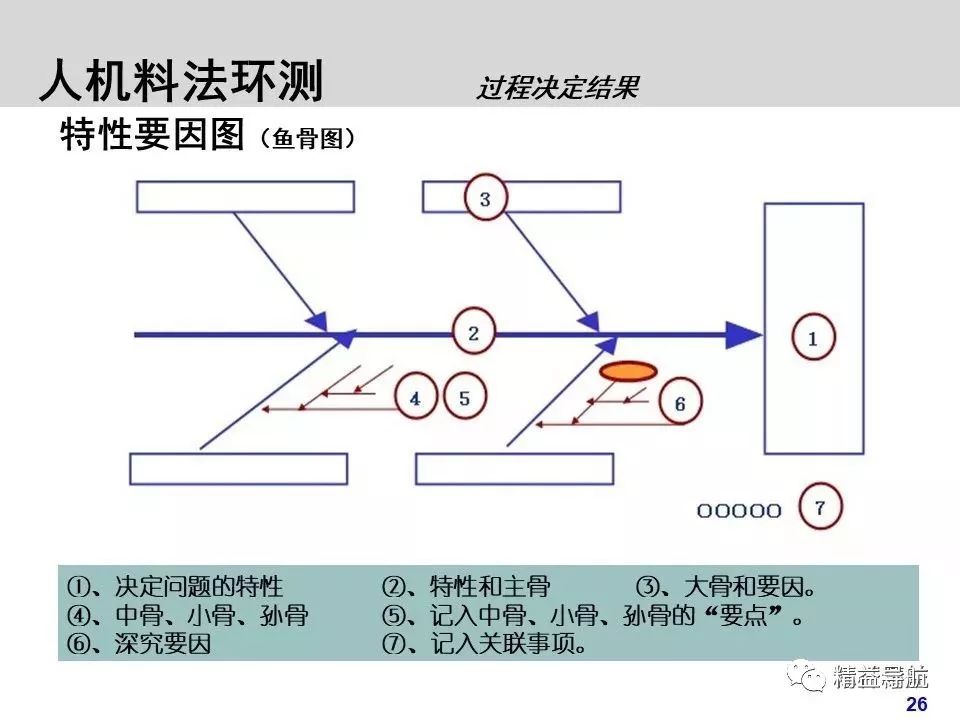 制造业人机料法环指的是什么,人机料法环全面解析完整版