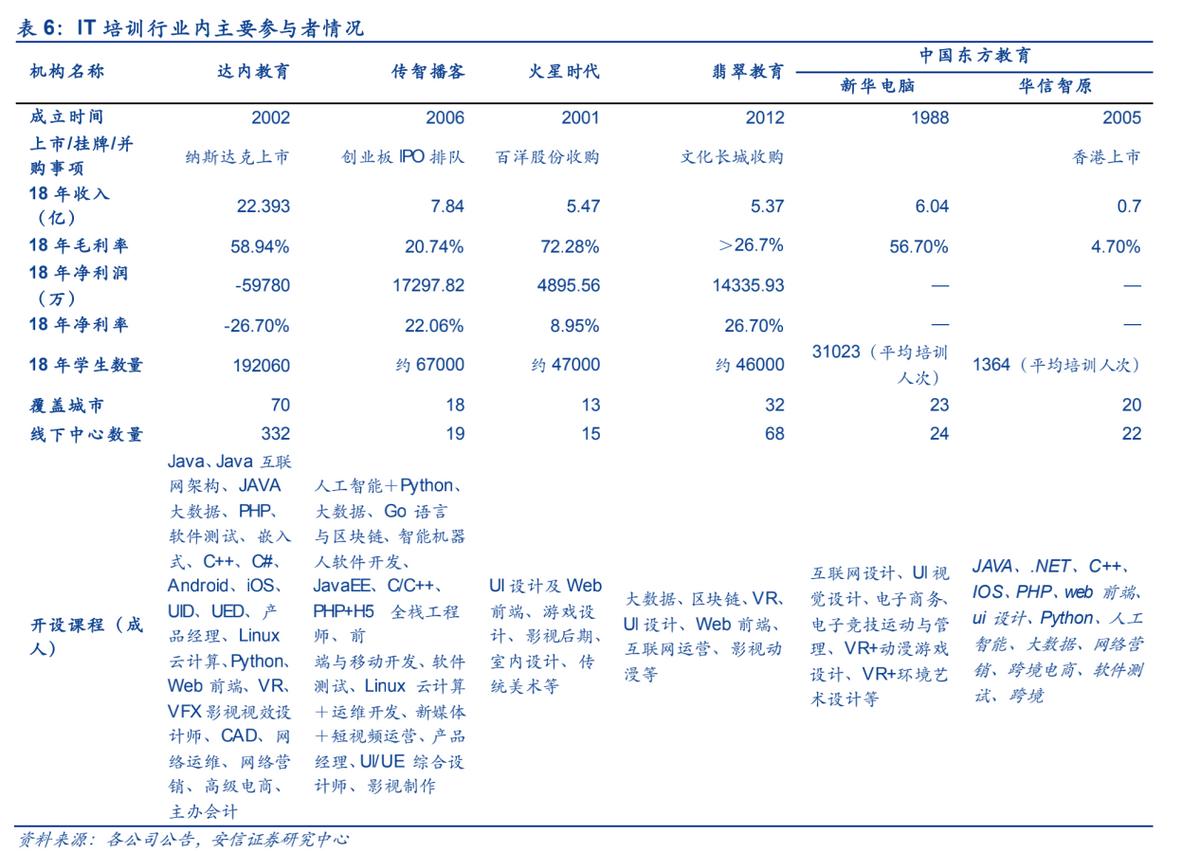 逃离“内卷”，另一个“新东方”能否迎来发展新契机（中）？