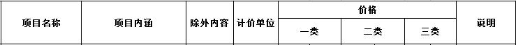 部分医疗服务费用方面迎来大变化,公立医疗机构服务项目价格表