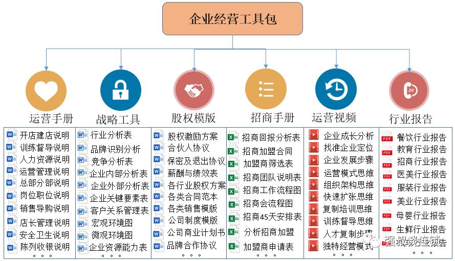 加盟连锁的话术,连锁的招商语录